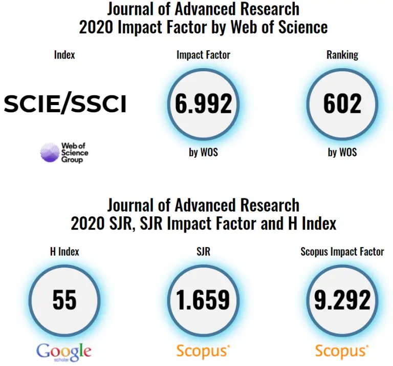 multidisciplinary research journal articles