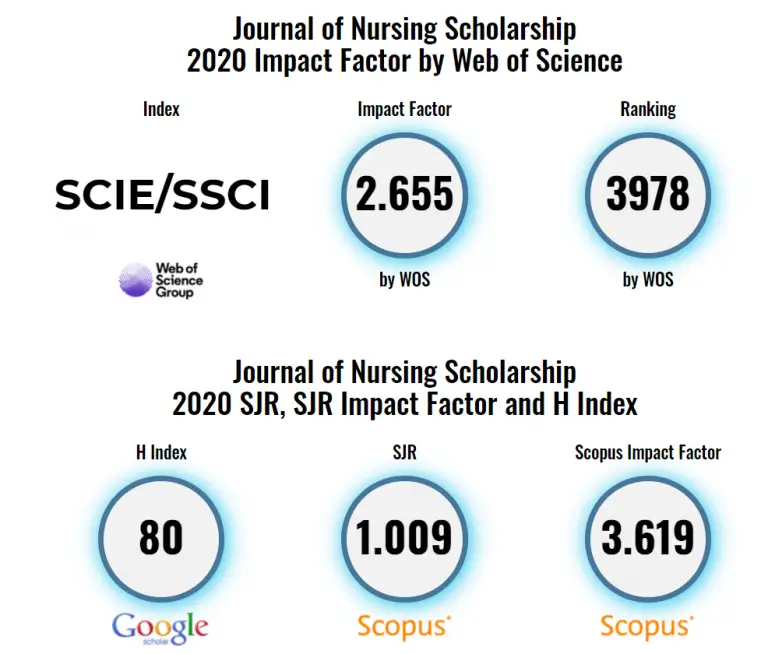 Top Nursing Journals What And How To Get Published in 2024