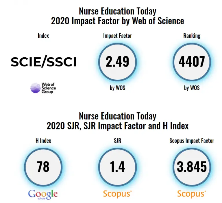 Top Nursing Journals What And How To Get Published In 2024   Image18 7 768x701 