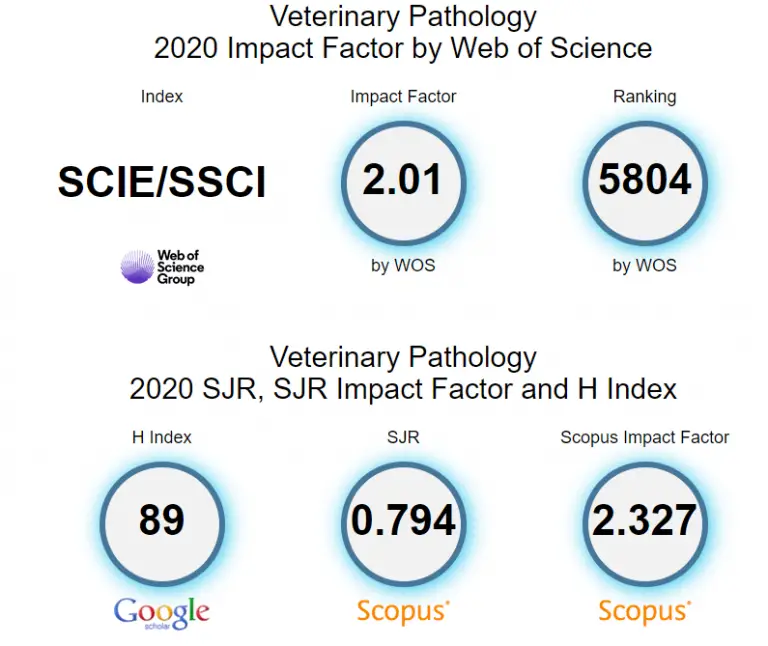 best veterinary research topics