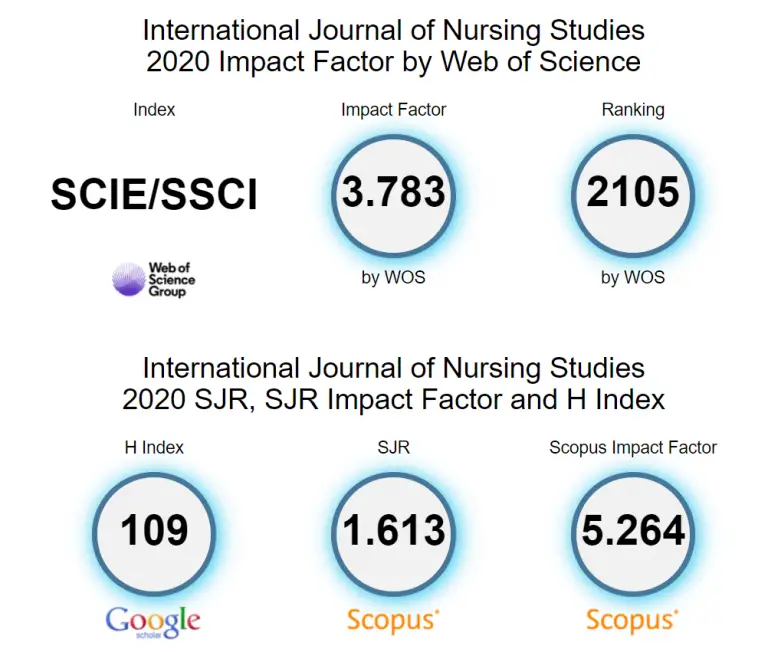 Top Nursing Journals What And How To Get Published In 2024   Image5 8 768x652 