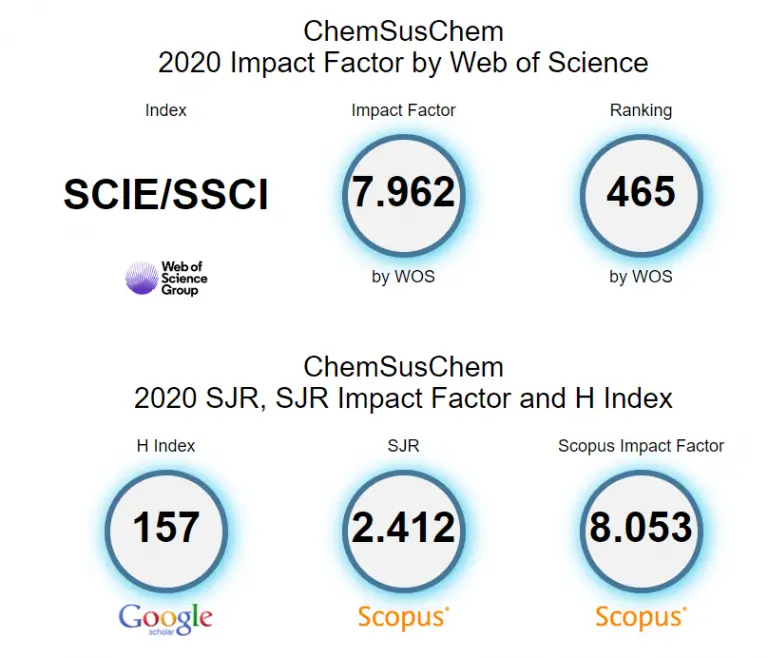 Top Energy Journals - What And How To Get Published in 2024