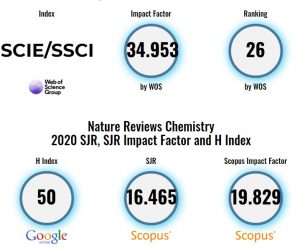 Top Chemical Engineering Journals – What And How To Get Published in 2024