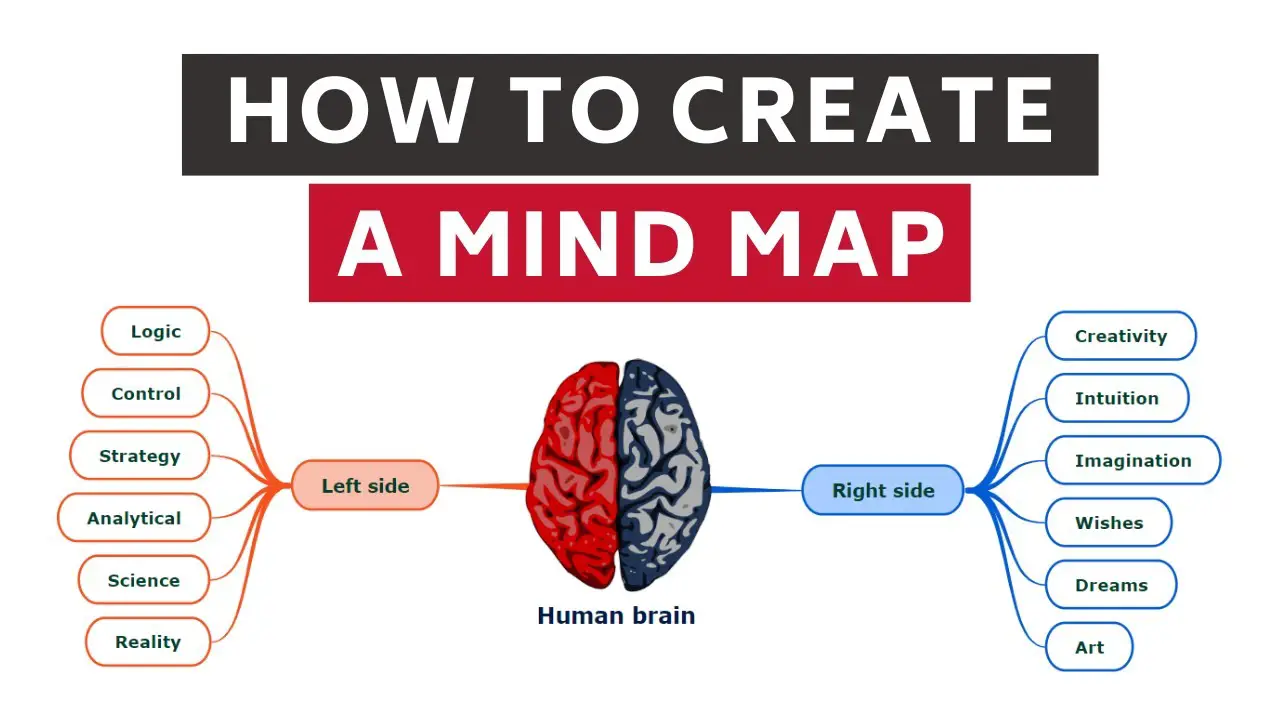 best mind mapping software comparison