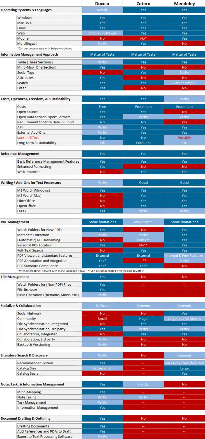 10-best-reference-management-software-for-research-2023