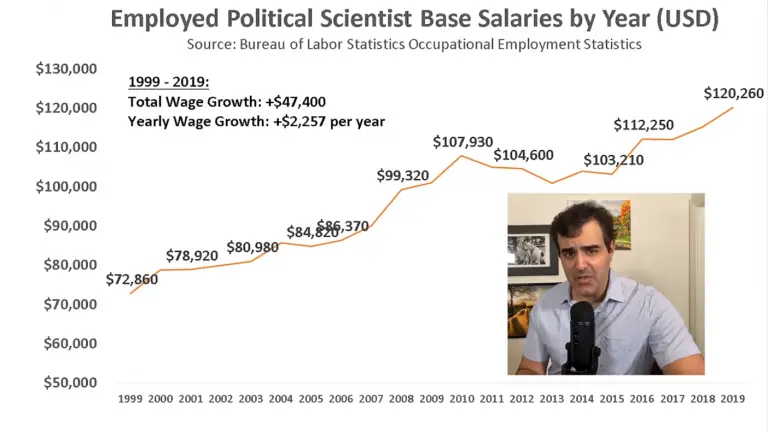 10-highest-paying-liberal-arts-jobs-you-might-not-know-2023