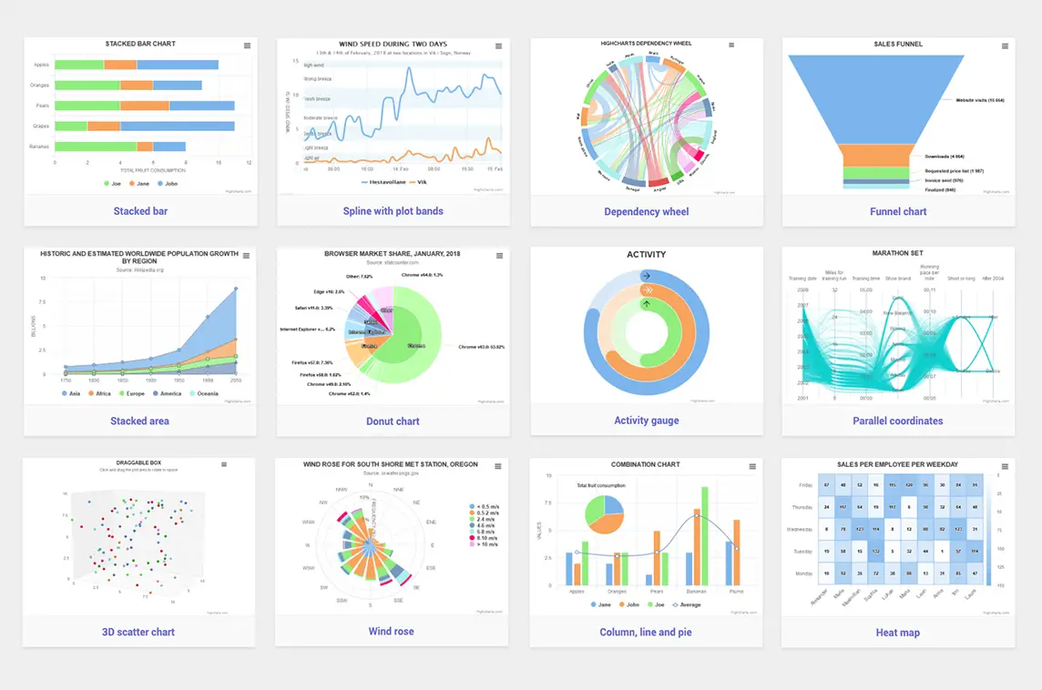 Best Data Visualization Tools for Researchers 2024