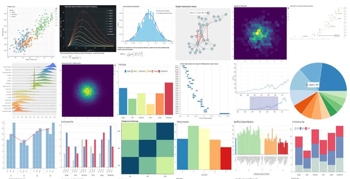 Best Data Visualization Tools for Researchers 2024