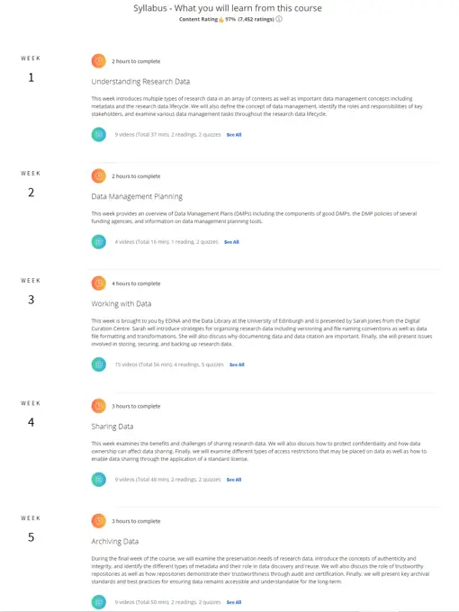 Online Courses for Research Data Management : Credits: Coursera