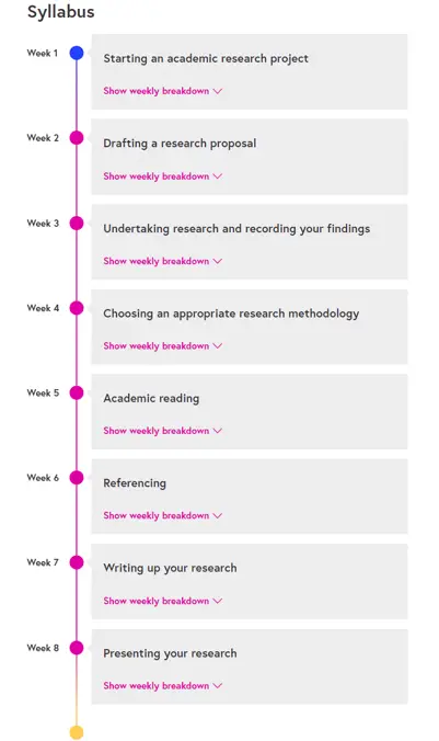 Online Courses for Research Project Design : Credits: Future Learn