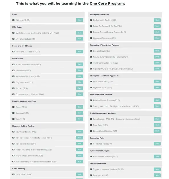 Crypto Investing Courses : Credits: Asia Forex Mentor