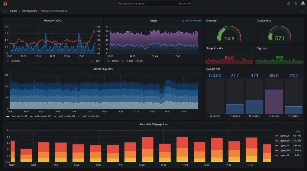 Credits: Grafana, Free Graph Design Software,